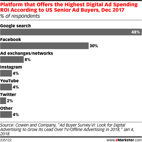 Mobile advertising checklist  for Google AdWords; it is about text Ads and display Ads