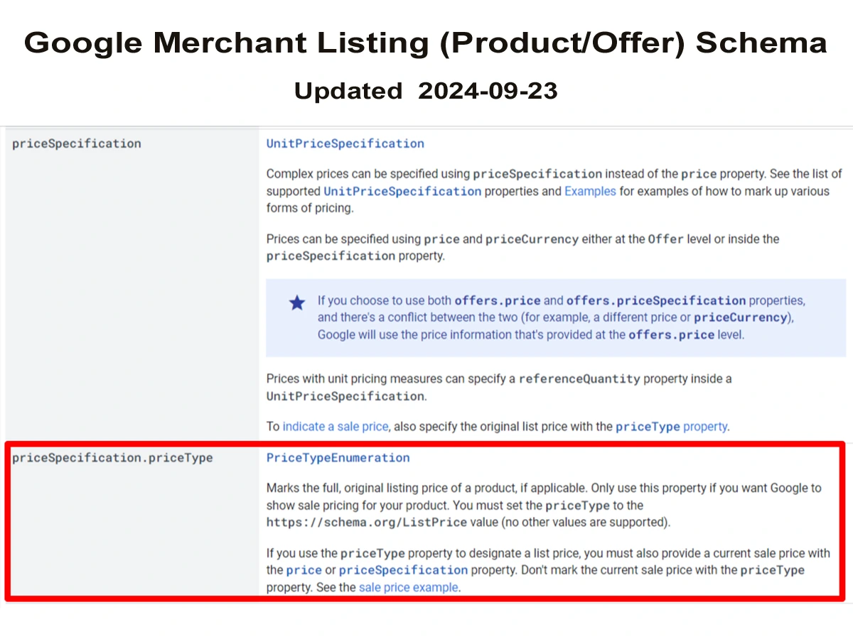 Add product sale price date using schema markup