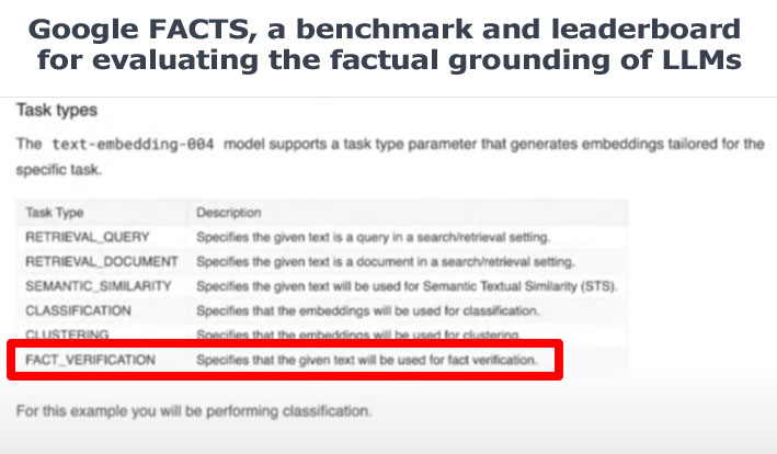 Google FACTS Grounding text embedding model in Kaggle.